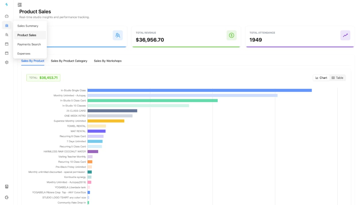 Real-time Analytics Interface