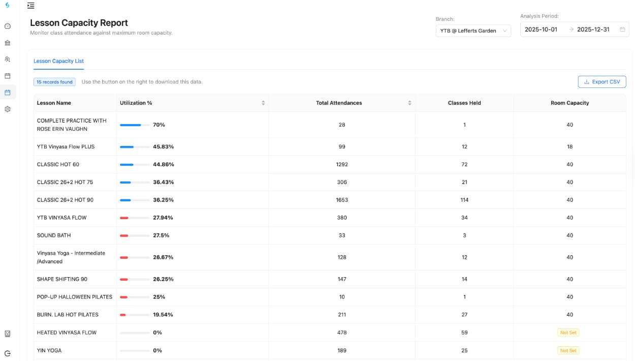 Class performance chart