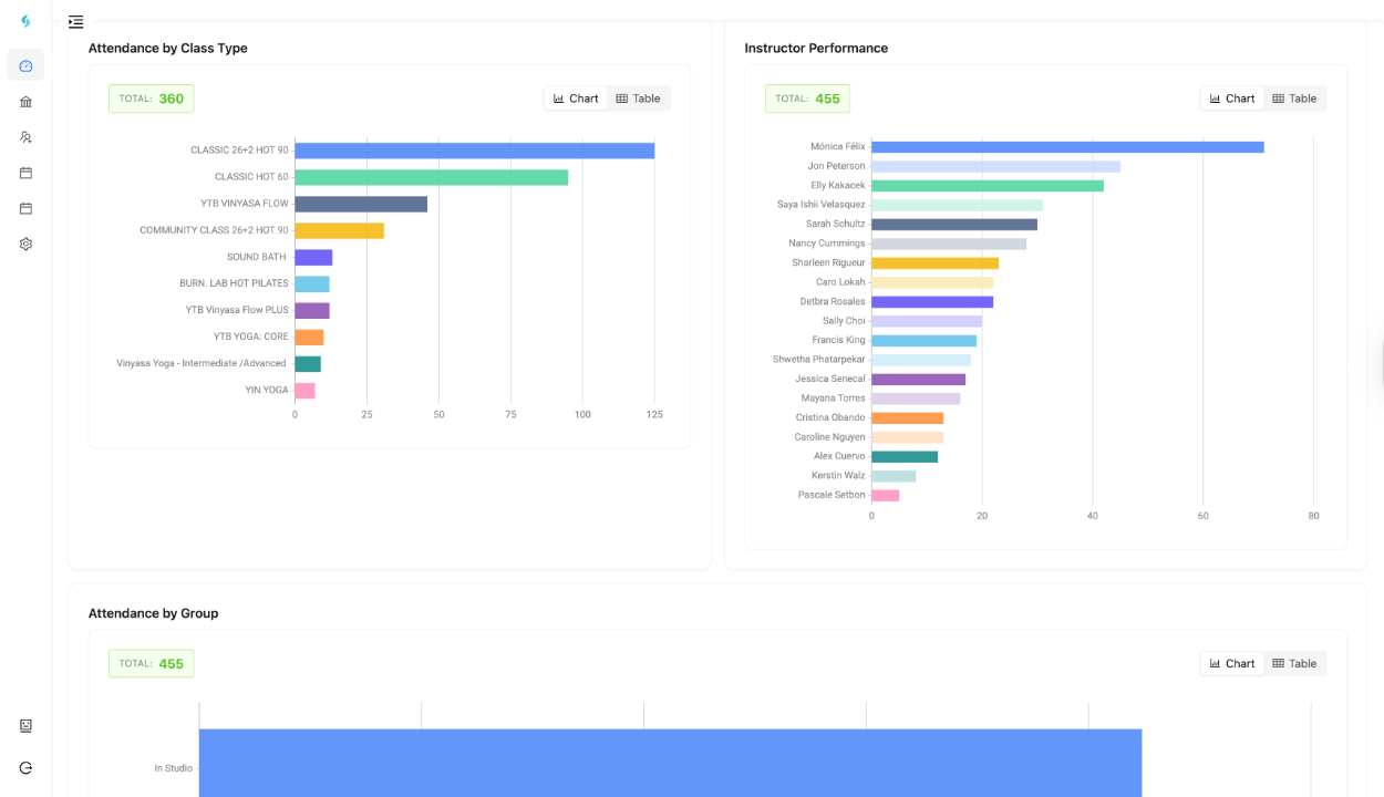 Attendnace Dashboard