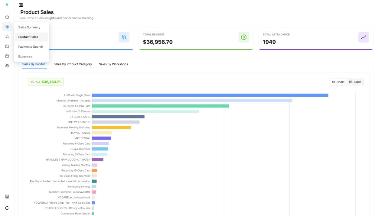 Real-time Analytics Interface