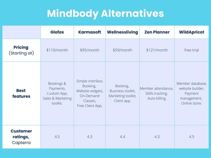 Yoga studio software comparison