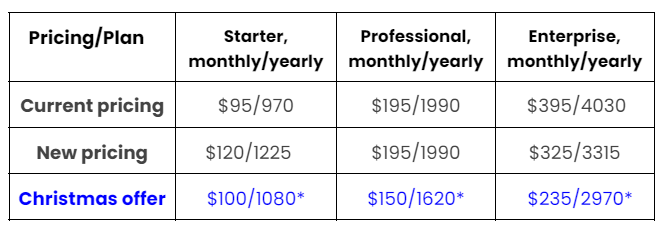 Karmasoft Christmas Offer