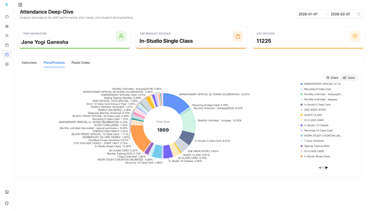 Karmasoft Analytics Dashboard